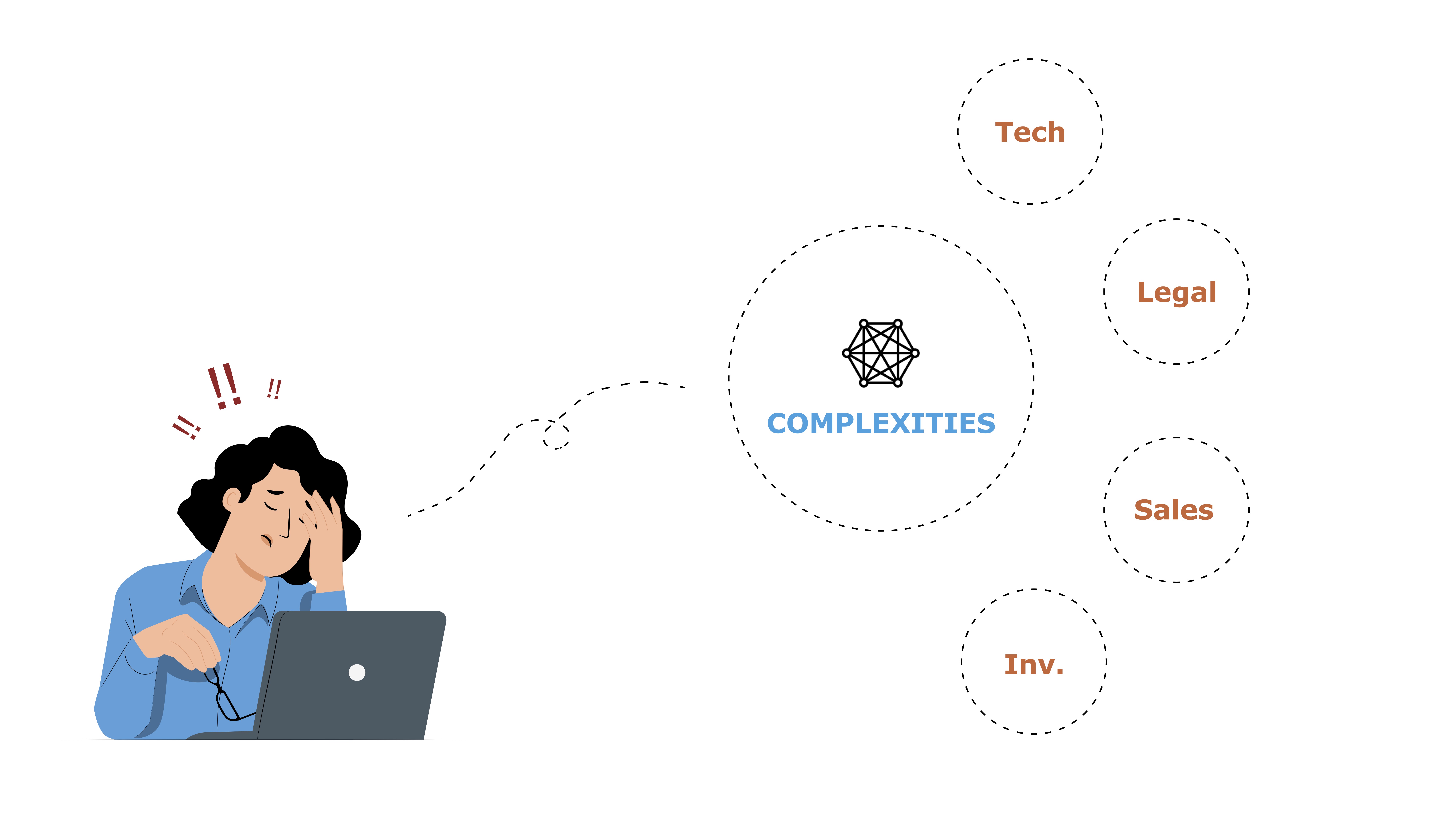 Salesforce Agentforce Problem