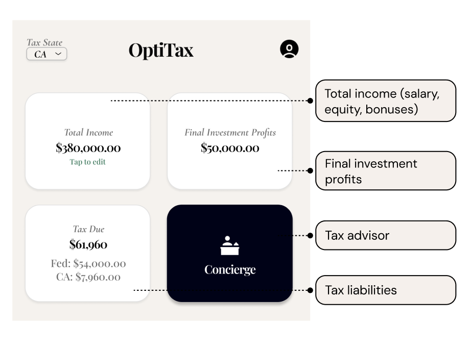 OptiTax dashboard showing income, profits, concierge, and tax liabilities