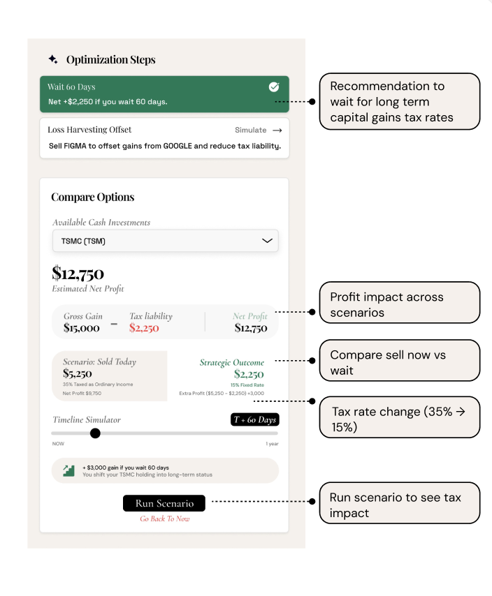OptiTax simulation screen comparing selling today versus waiting