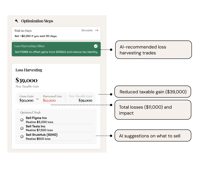 OptiTax loss harvesting screen with AI-recommended offset trades