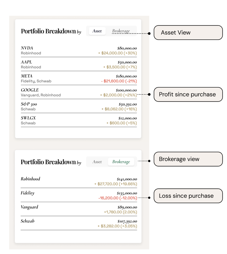 OptiTax portfolio breakdown showing asset and brokerage views