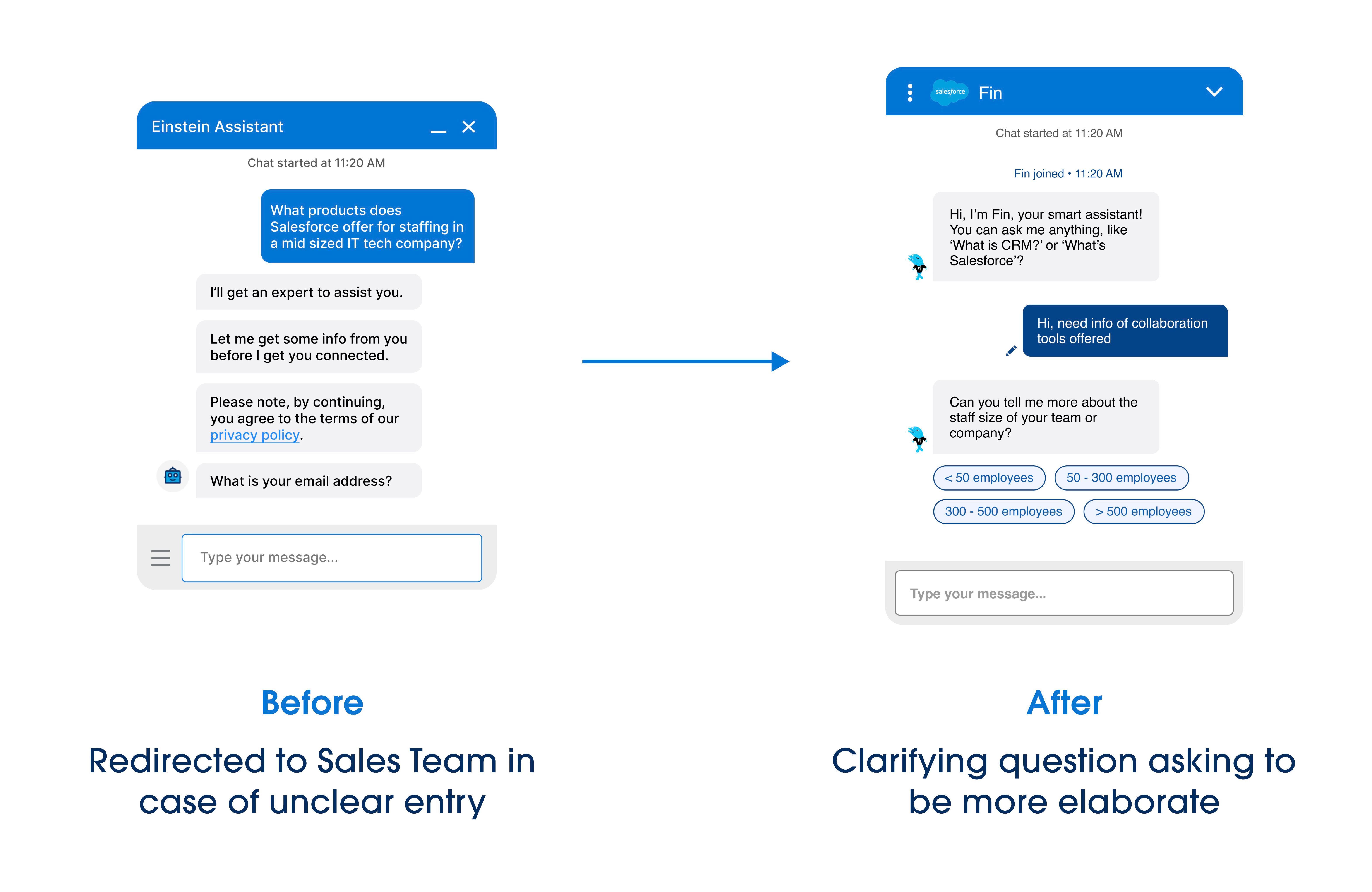 Behavioral Questions For Clarifying Questions
