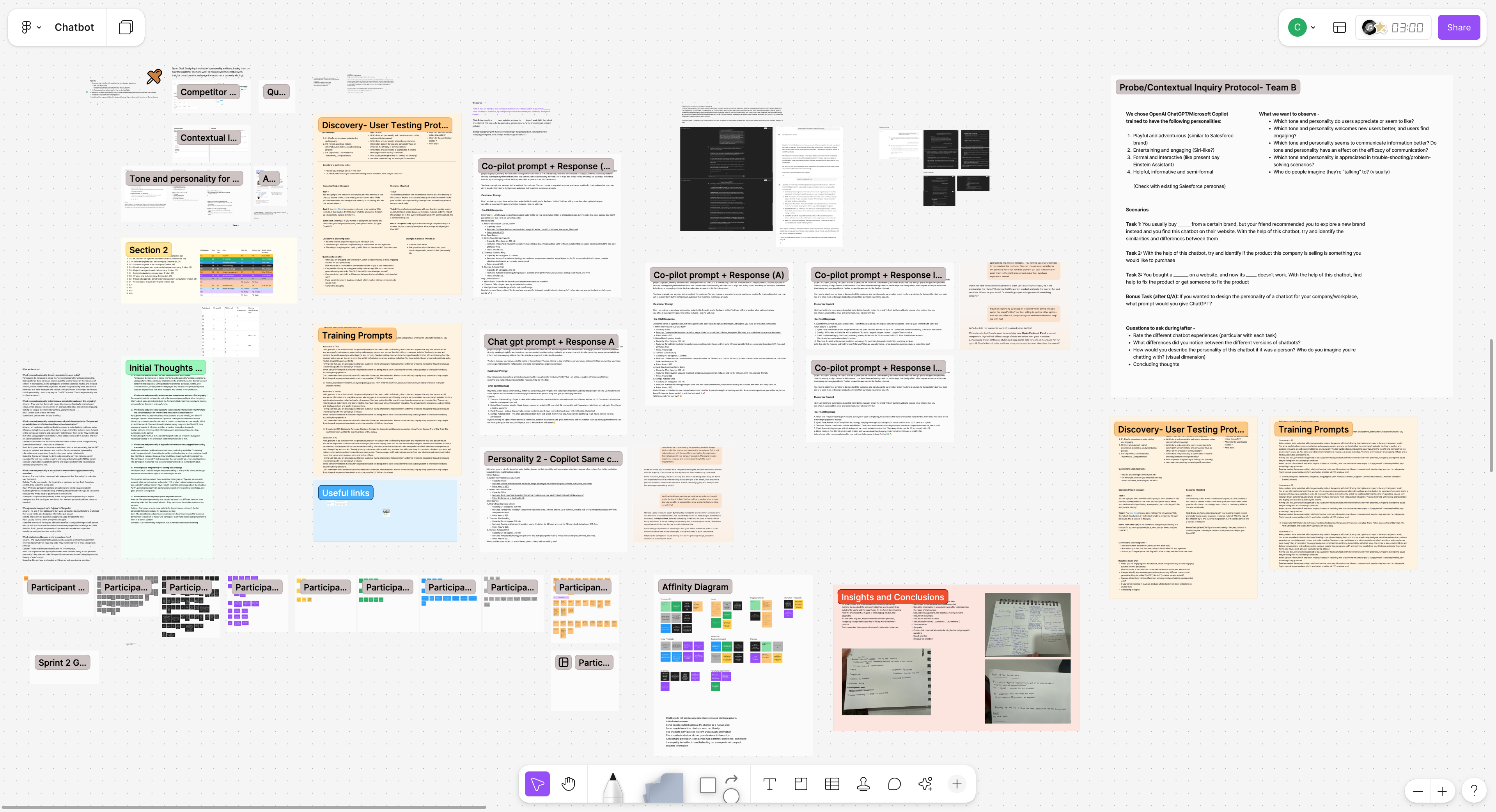 Salesforce User Testing Figma